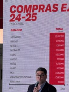El millonario mercado de Estudiantes, explicado en números