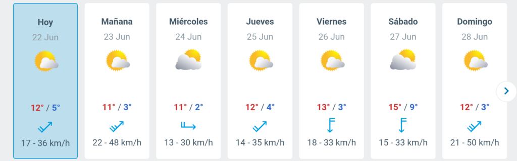 Fuente:
