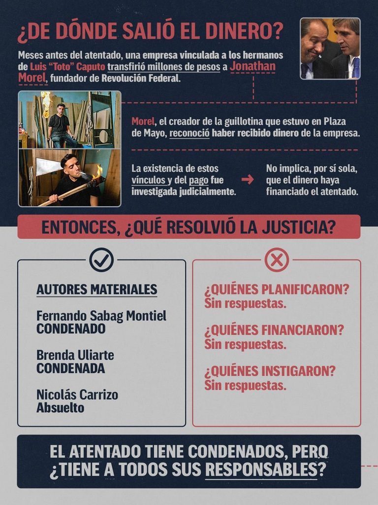 infografia sobre la investigacion del intento de homicidio a cristina kirchner