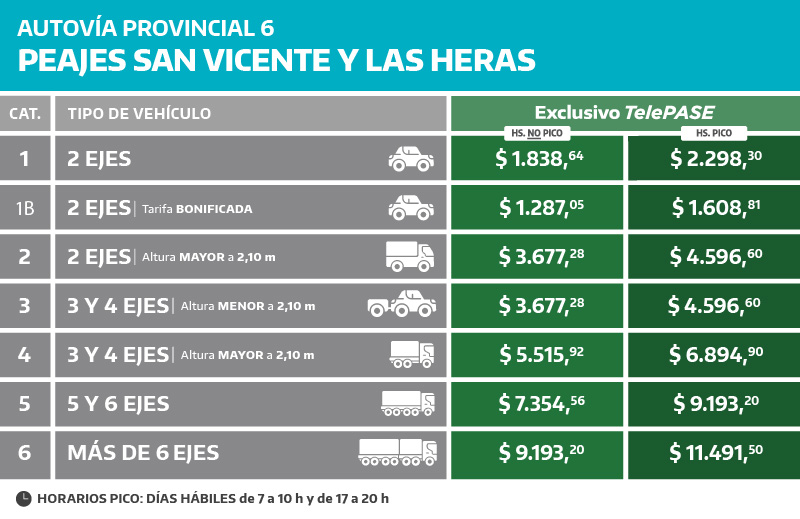 cuadro tarifario de los peajes sobre la ruta 6 que controla aubasa
